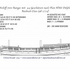 44 Gun 5th-Rate HMS Dolphin (Roebuck-Class) von 1781
